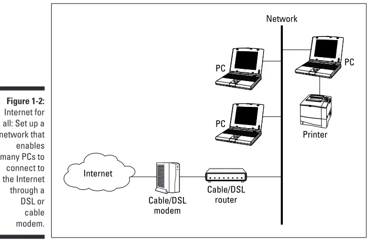 Figure 1-2:Internet for