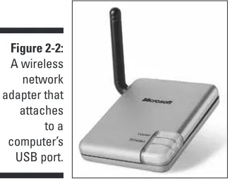 Figure 2-2:A wireless