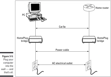 Figure 3-5:Plug your