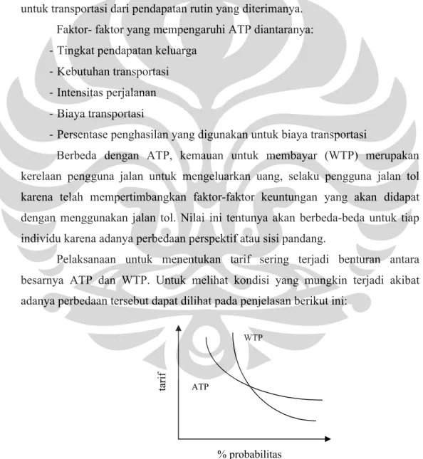 Gambar 2.1 Kurva ATP dan WTP