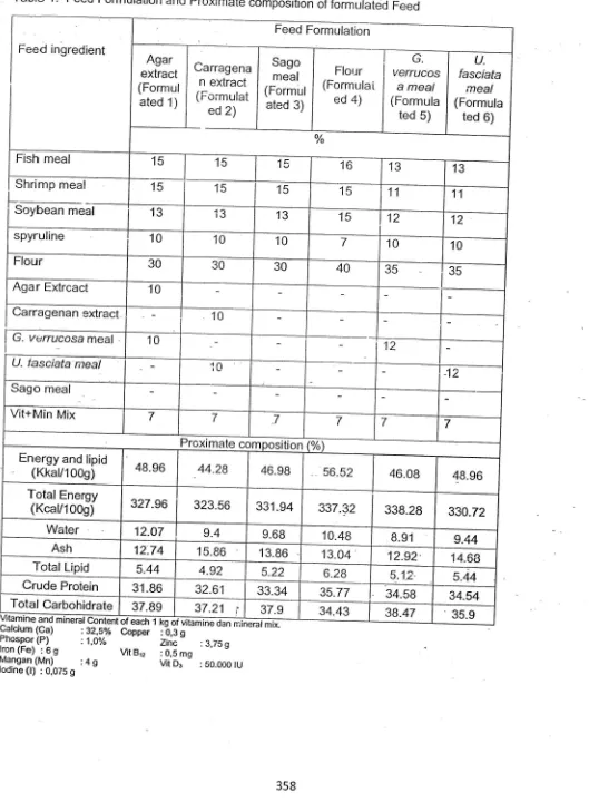 Table 1. Feed Formulation and proximate composition of formulated Feed