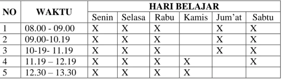 Tabel 4.5 Jadwal Jam Mengajar Guru Kelas 4 