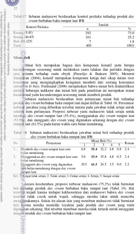 Tabel 17  Sebaran mahasiswi berdasarkan kontrol perilaku terhadap produk day cream berbahan baku rumput laut IPB 