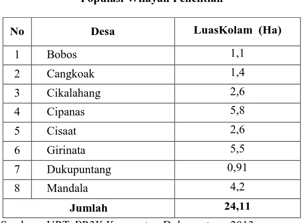Tabel 3.2 Populasi Wilayah Penelitian 