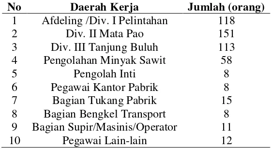 Tabel 2.4. Perincian Jumlah Tenga Kerja PT. Socfin Indonesia Kebun Matapao 