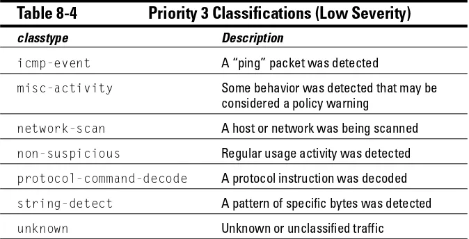 Table 8-4Priority 3 Classifications (Low Severity)