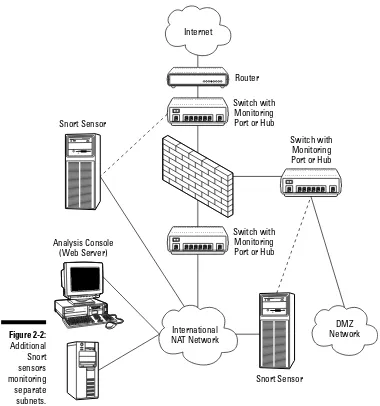 Figure 2-2:NAT NetworkInternationalNetwork