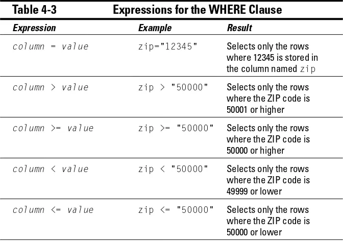 Table 4-3 Expressions for the WHERE Clause 