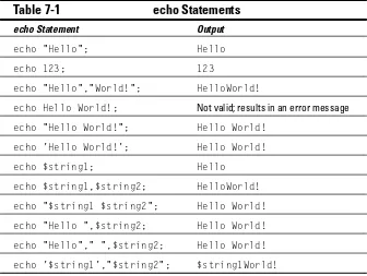 Table 7-1 echo Statements 