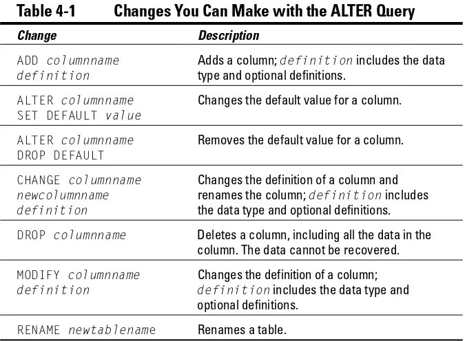 Table 4-1 Changes You Can Make with the ALTER Query 