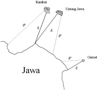 Gambar 2  Pengukuran jarak pulau di Kepulauan Seribu dengan Pulau Jawa  menggunakan perangkat lunak ArcView 3.3 