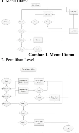 Gambar 1. Menu Utama  2. Pemilihan Level 