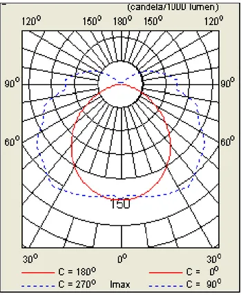 Gambar 4.5.  Diagram Polaritas  armatur Pacific II-TCW097 