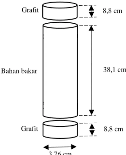 Gambar 2 Model bahan bakar reaktor dari teras reaktor.