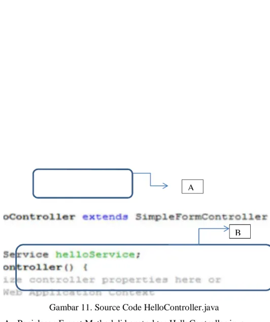 Gambar 11. Source Code HelloController.java  A.  Penjelasan Empat Method di konstruktor HelloController.java 
