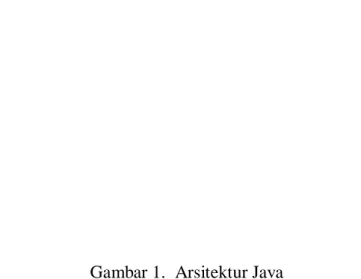 Gambar 1.  Arsitektur Java 