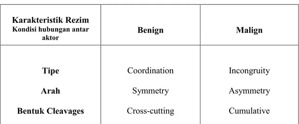 Tabel 1. Karakteristik Permasalahan Benign dan Malign