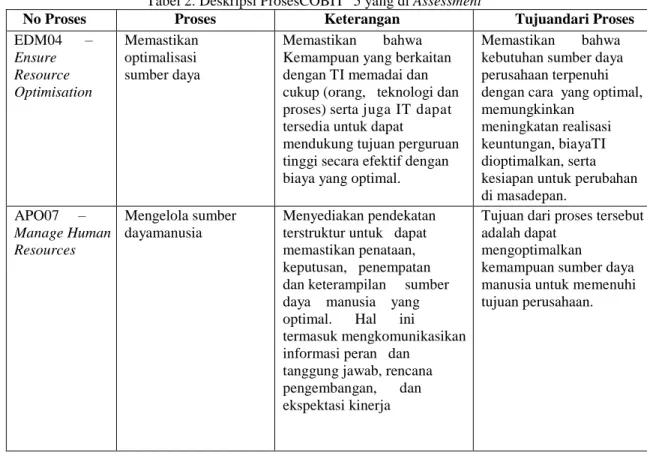Tabel 2. Deskripsi ProsesCOBIT ® 5 yang di Assessment 