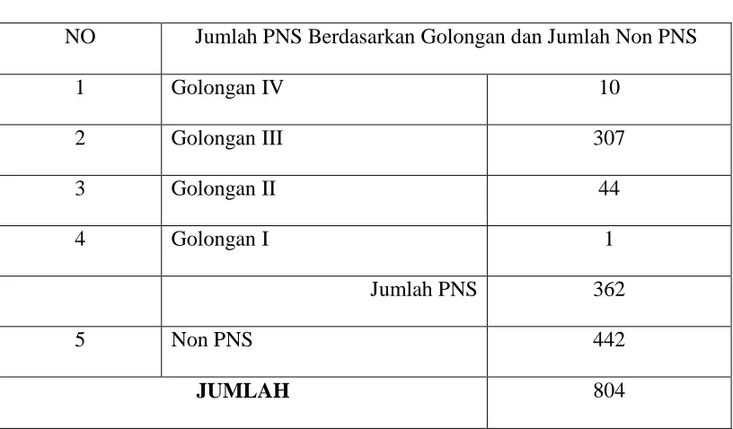 Tabel 2.2 