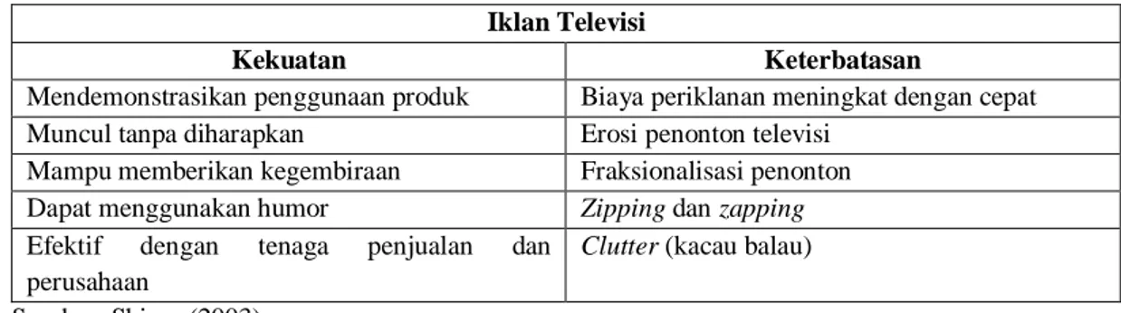 Tabel 2.1 Kekuatan Dan Keterbatasan Iklan Televisi. 