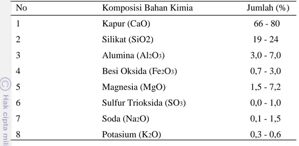 Tabel 2  Komposisi Bahan Kimia Semen Portland 