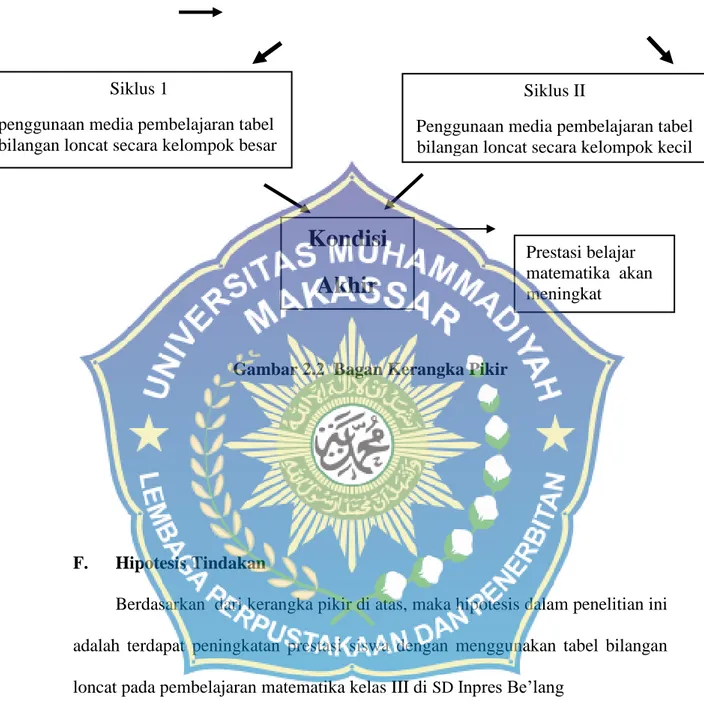 Gambar 2.2  Bagan Kerangka Pikir 