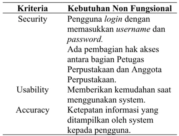 Tabel 1 Identifikasi Masalah