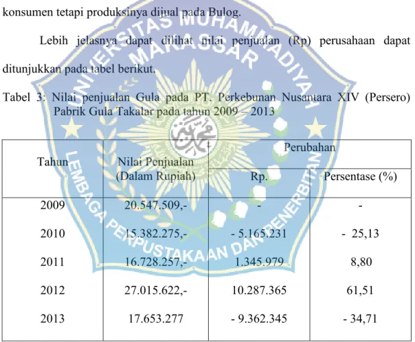 Tabel 3: Nilai  penjualan  Gula  pada  PT.  Perkebunan  Nusantara  XIV  (Persero) Pabrik Gula Takalar pada tahun 2009 – 2013
