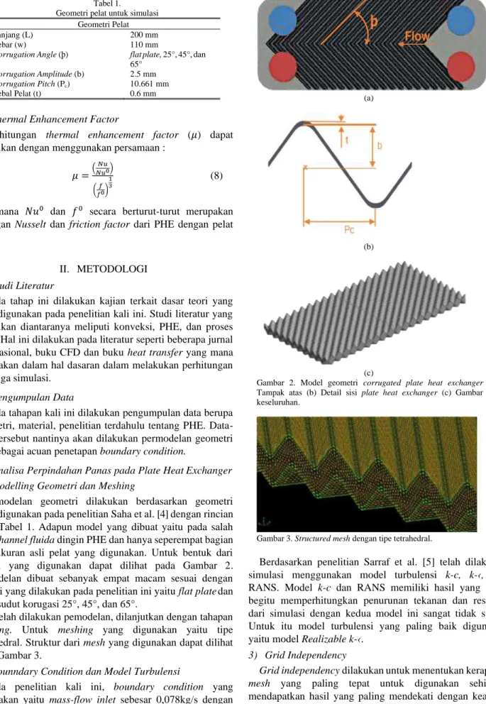 Gambar  2.  Model  geometri  corrugated  plate  heat  exchanger  (a)  Tampak  atas  (b)  Detail  sisi  plate  heat  exchanger  (c)  Gambar  3D  keseluruhan