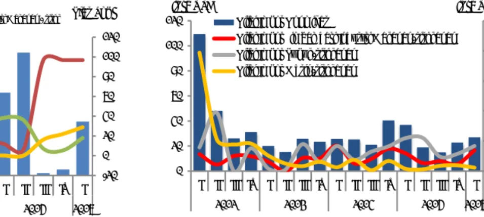 Grafik 1.18. Volume Impor Komoditas Utama Non  Migas