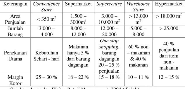 Tabel 2.1 Karakteristik Ritel  Keterangan  Convenience 