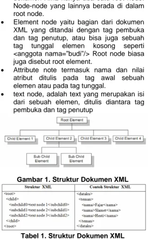 Gambar 1. Struktur Dokumen XML 