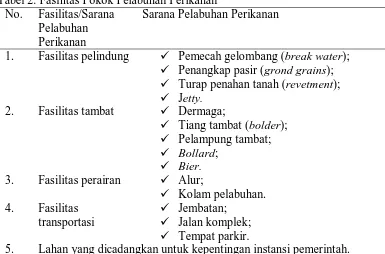 Tabel 2. Fasilitas Pokok Pelabuhan Perikanan No. Fasilitas/Sarana Sarana Pelabuhan Perikanan 