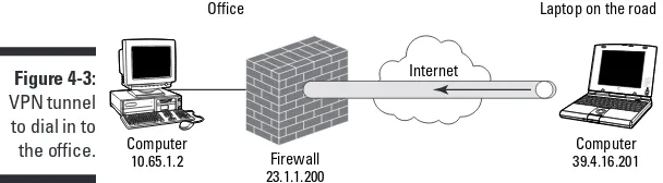 Figure 4-2:Computer10.65.1.2Firewall