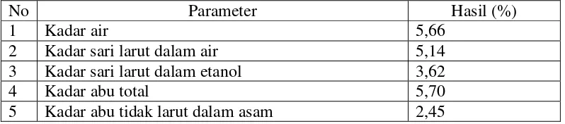 Tabel 4.1 Hasil pemeriksaan karakteristik serbuk simplisia. 