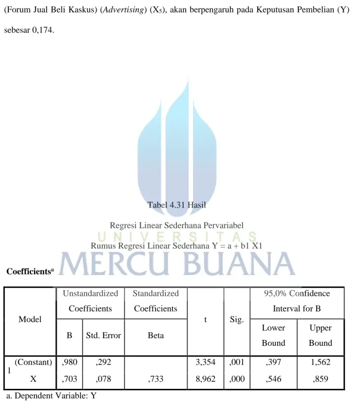 Tabel 4.31 Hasil  