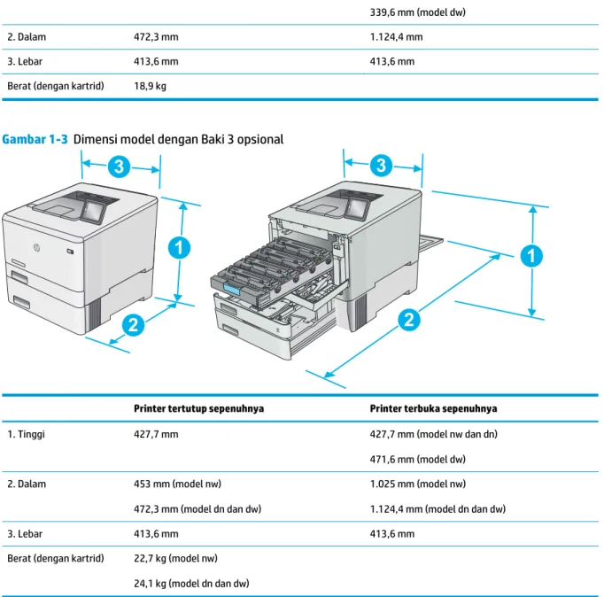 Gambar 1-3   Dimensi model dengan Baki 3 opsional