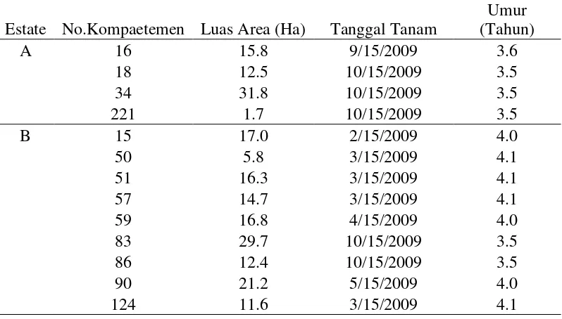Tabel 2. Data Kompartemen dan Umur Tegakan E. hybrid (IND-47) 