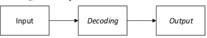 Gambar 3.5  Proses Decode 