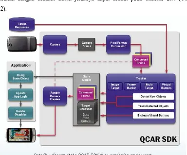 Gambar 2.9. Block Diagram Pelacakan QCAR. 