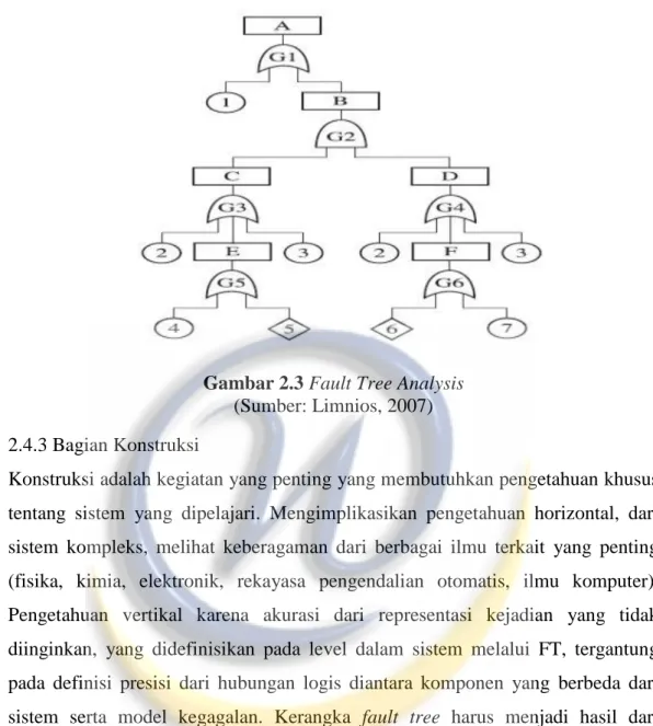 Gambar 2.3 Fault Tree Analysis  (Sumber: Limnios, 2007)  2.4.3 Bagian Konstruksi 