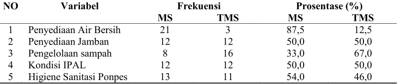 Tabel 1