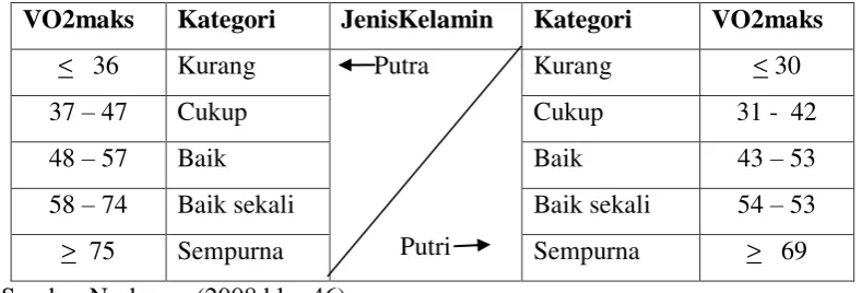 Tabel 3.2 