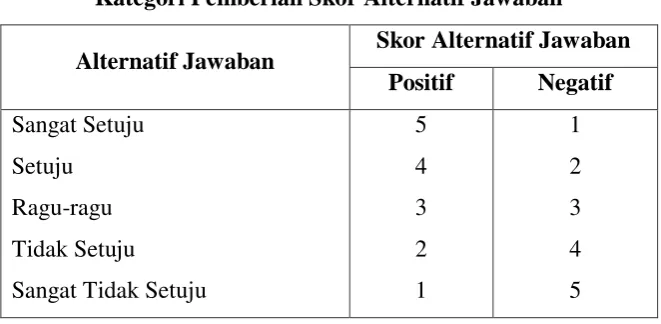 Tabel 3.4 Skala Sikap Model Linier 