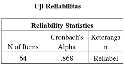 Tabel 3.7 Uji Reliabilitas 