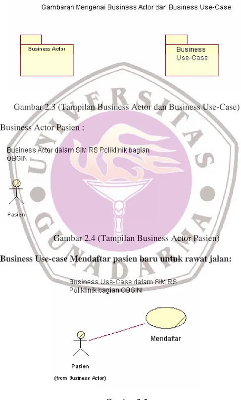 Gambar 2.3 (Tampilan Business Actor dan Business Use-Case)   Business Actor Pasien :  