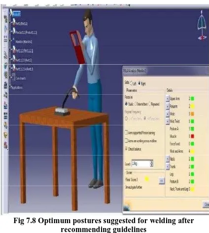 Fig 7.8 Optimum postures suggested for welding after recommending guidelines 