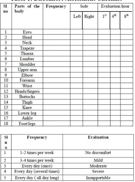 Table 1: Discomfort Assessment Checklist 