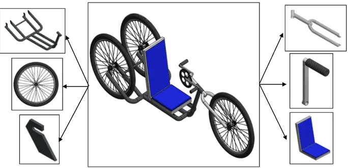 Gambar 2. Model Hand-Crank Cycle dalam bentuk 3 dimensi  HASIL DAN PEMBAHASAN 
