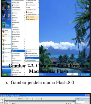 Gambar 2.2. Cara membuka Program  Macromedia Flash 